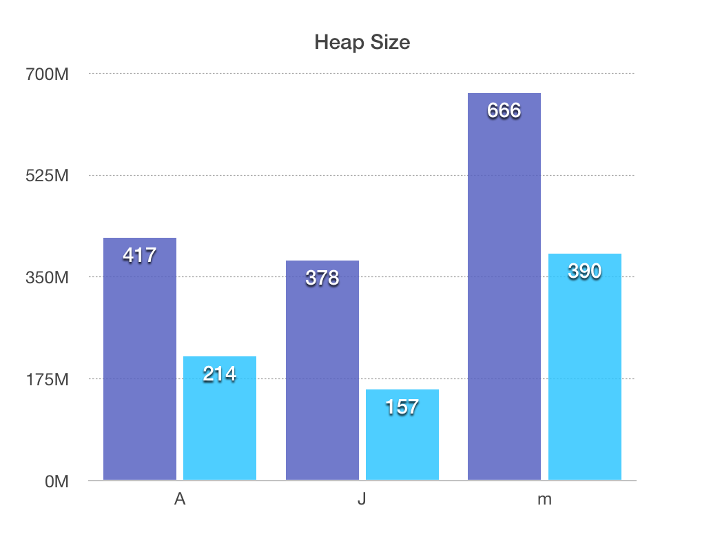 Heap Size