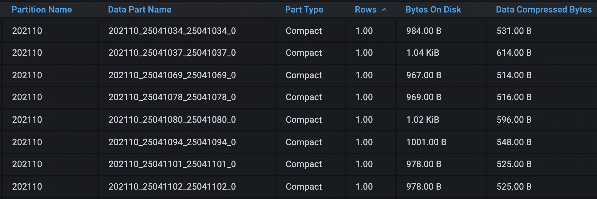 compact row