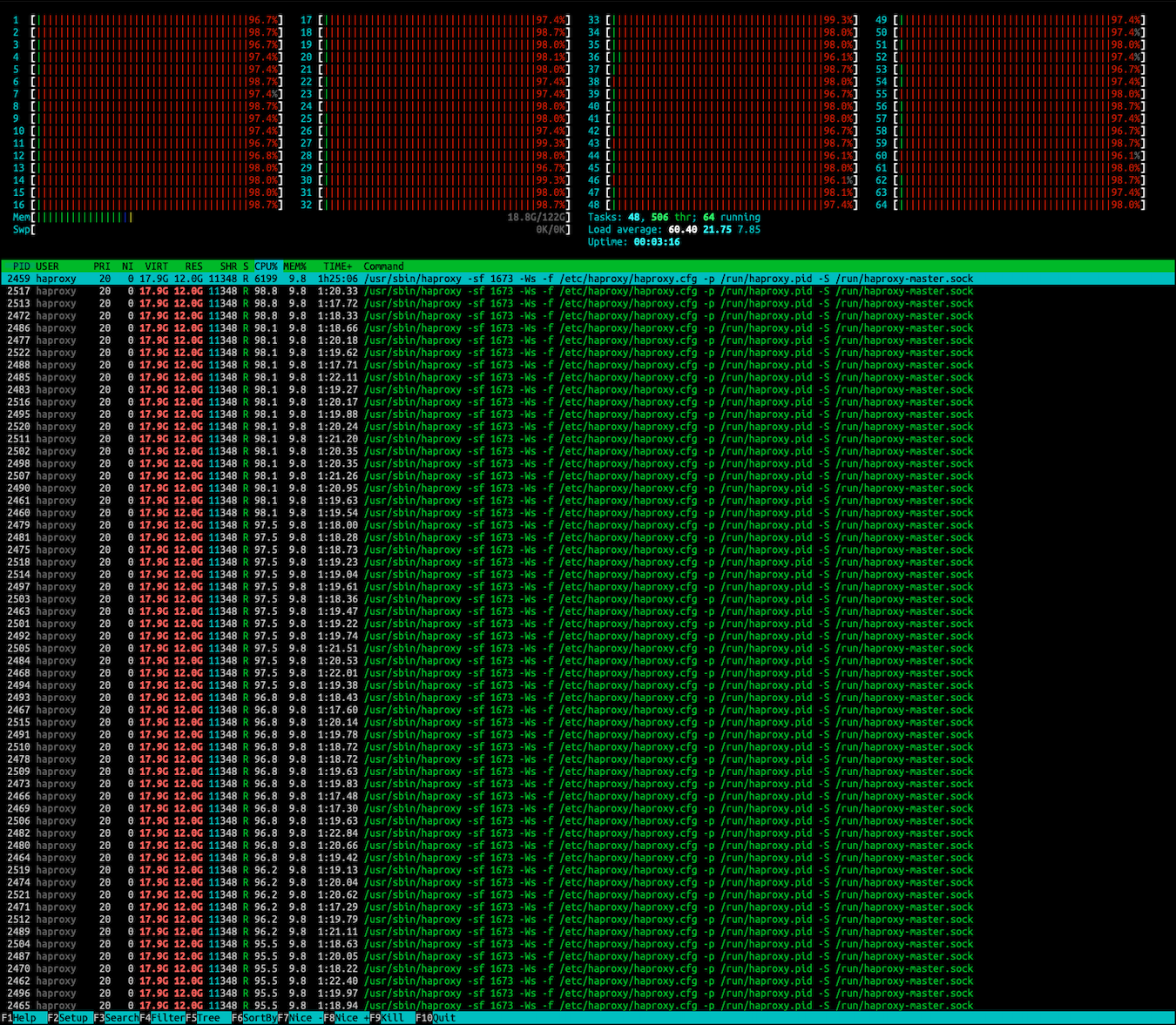 haproxy exhaust