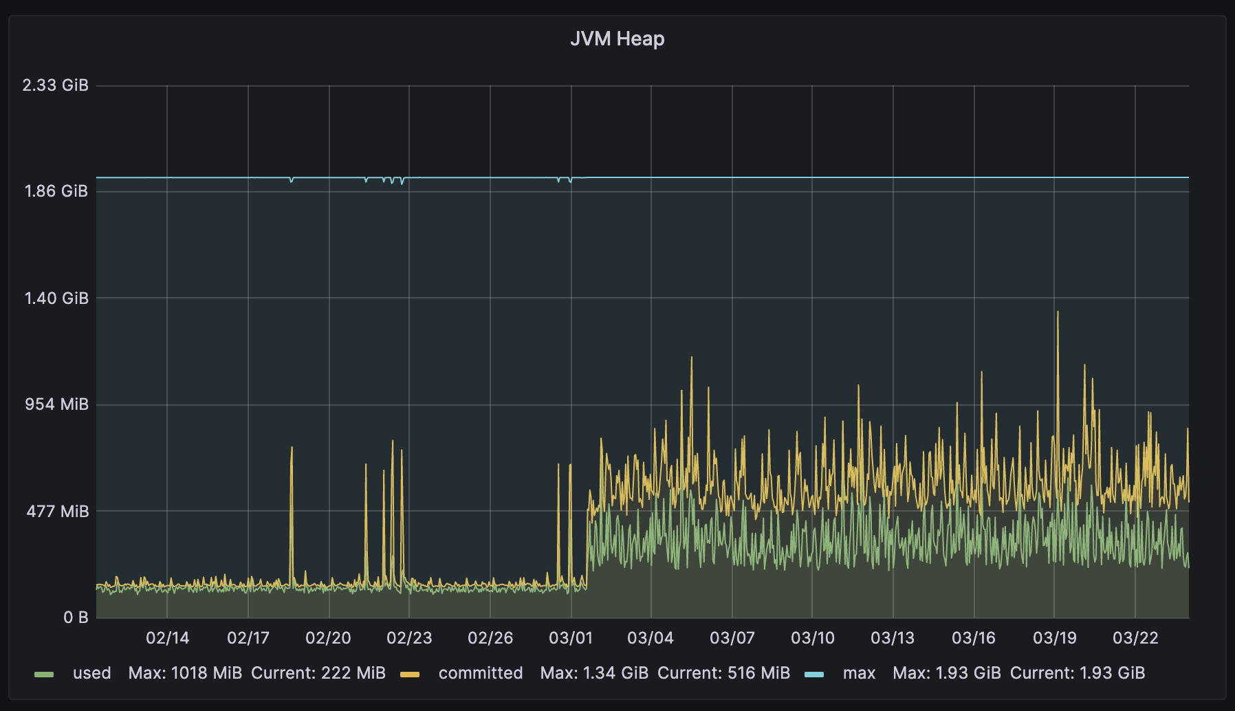 jvm total